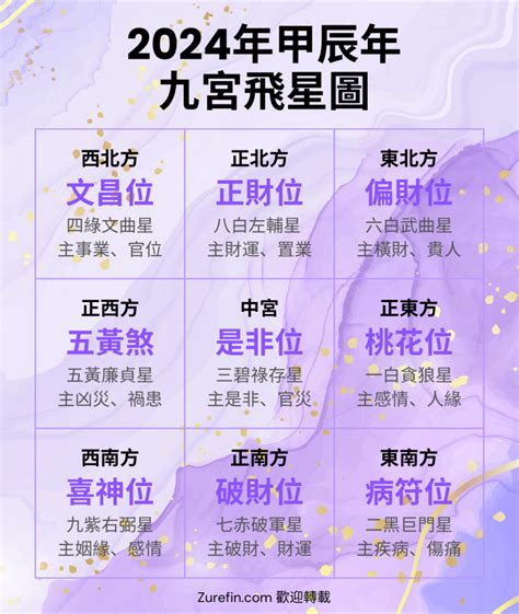 風水方位2024九運九宮飛星圖|【9運飛星圖】免費下載九運飛星圖！打造2024年好風水，財運滾。